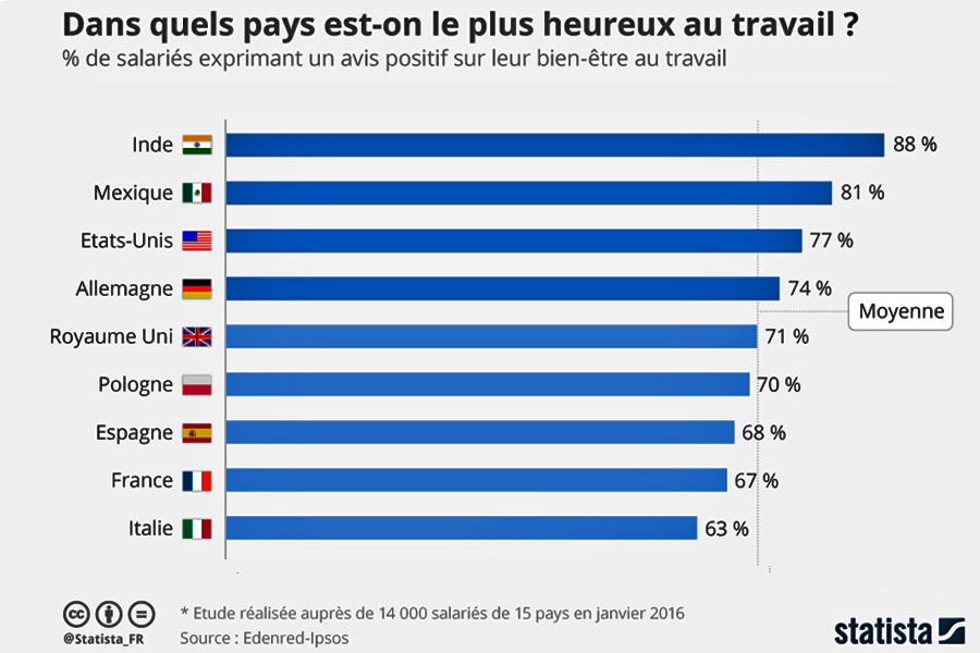 Shiatsu et monde du travail - Prévention : stress, burn out, troubles musculo squelettiques