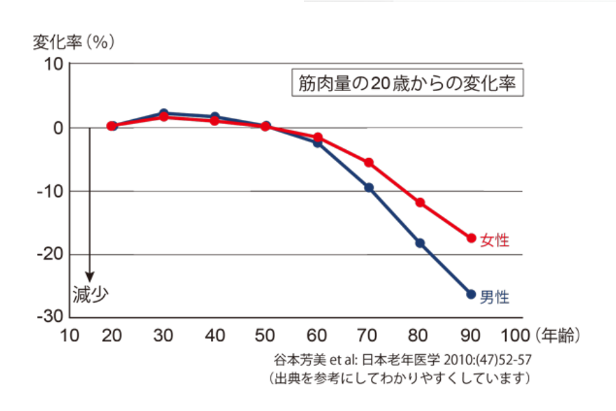 Les effets du massage Shiatsu - @Nihon rōnen igaku 日本老年医学