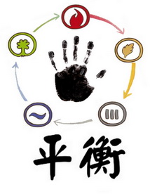 Laurent Spinelli Shiatsu Equilibre 74 : infos, localisation, contacts... pour ce centre de shiatsu